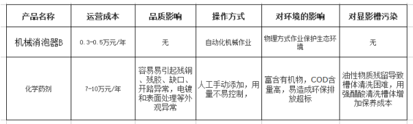 機(jī)械消泡器參數(shù)