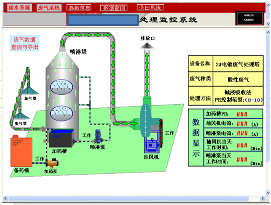 廢氣處理監(jiān)控系統(tǒng)圖片.png